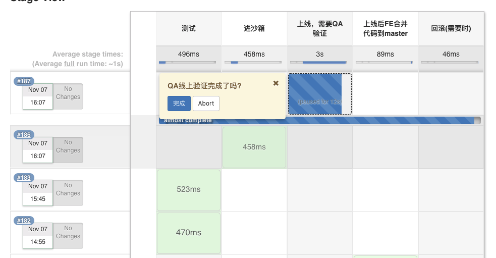 前端工程化：围绕Jenkins打造工作流的过程