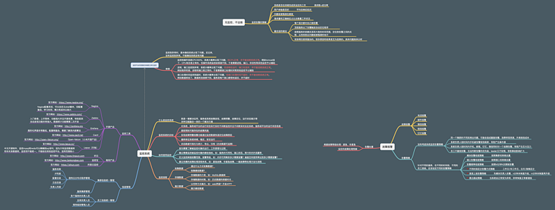 无监控、不运维。运维系统架构设计附带思维导图
