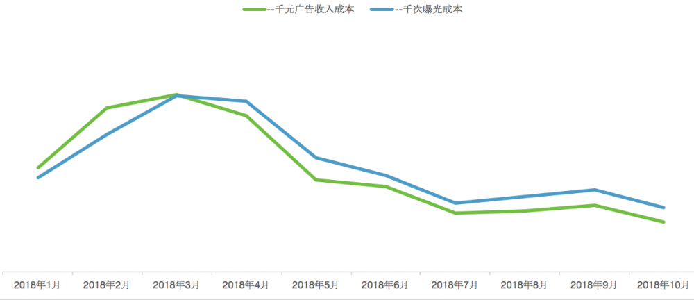 研发团队资源成本优化实践