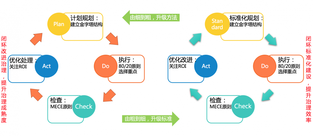 研发团队资源成本优化实践