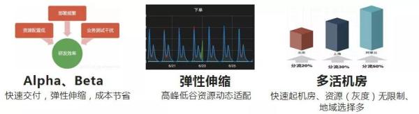 披荆斩棘，饿了么数据库高可用架构演进！