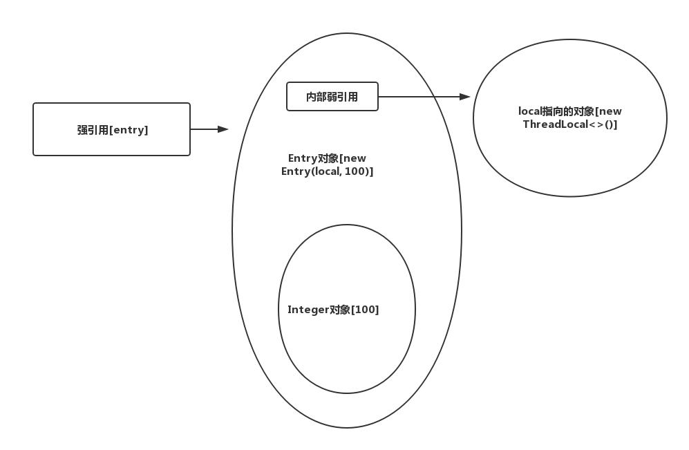 一次ThreadLocal源码解析之旅