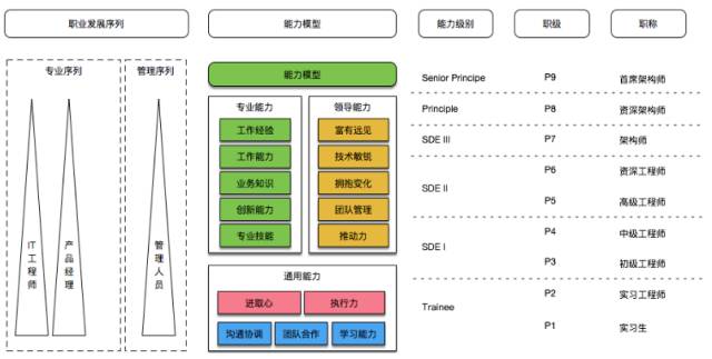 如何打造有战斗力的团队