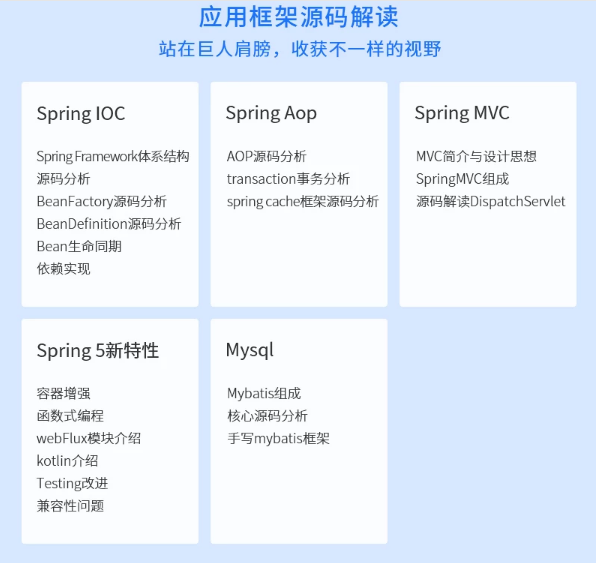 来自一个六年 Java开发者百度、阿里、腾讯的面试心经