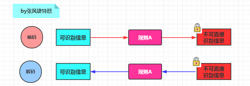 计算机的世界：[－bit之魂－]