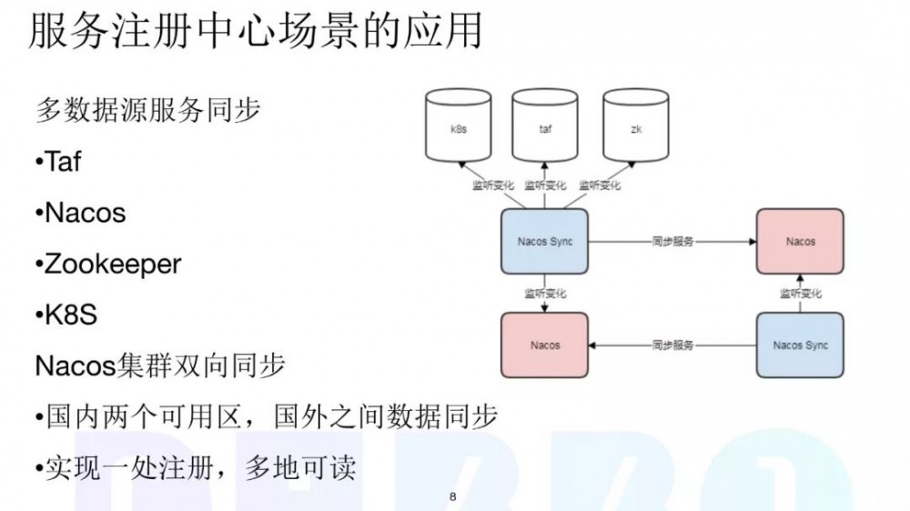 虎牙直播在微服务改造方面的实践和总结