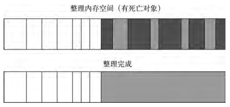 V8内存管理与优化