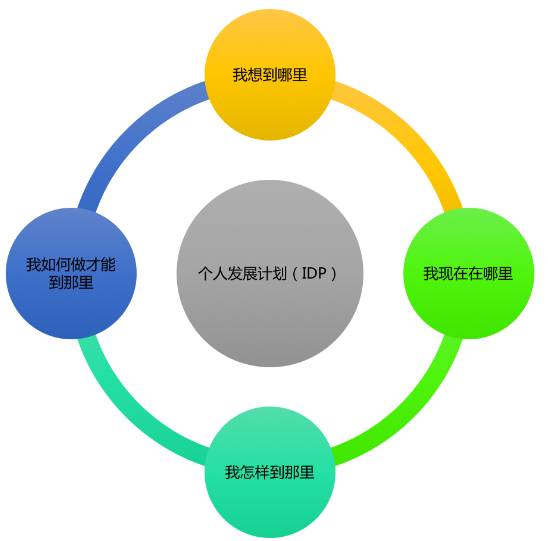 如何打造有战斗力的团队