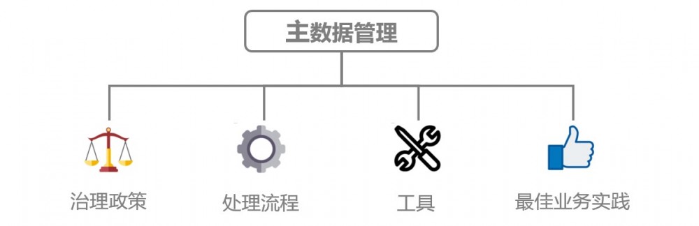 企业的主数据管理