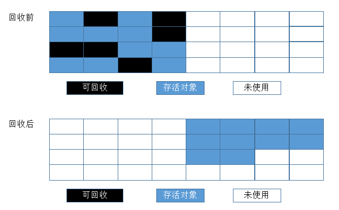 深入理解 JVM 之 垃圾回收机制