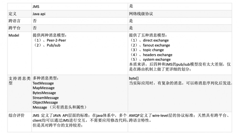 SpringBoot 整合 rabbitmq