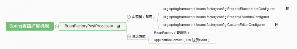 Spring IOC容器实现机制