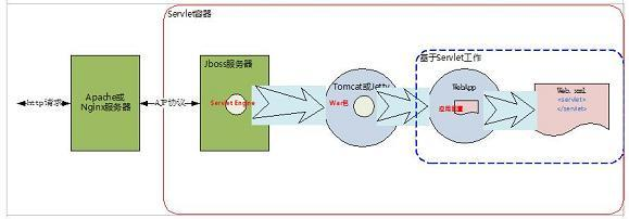 详解Web容器 - Jetty与Tomcat孰强孰弱