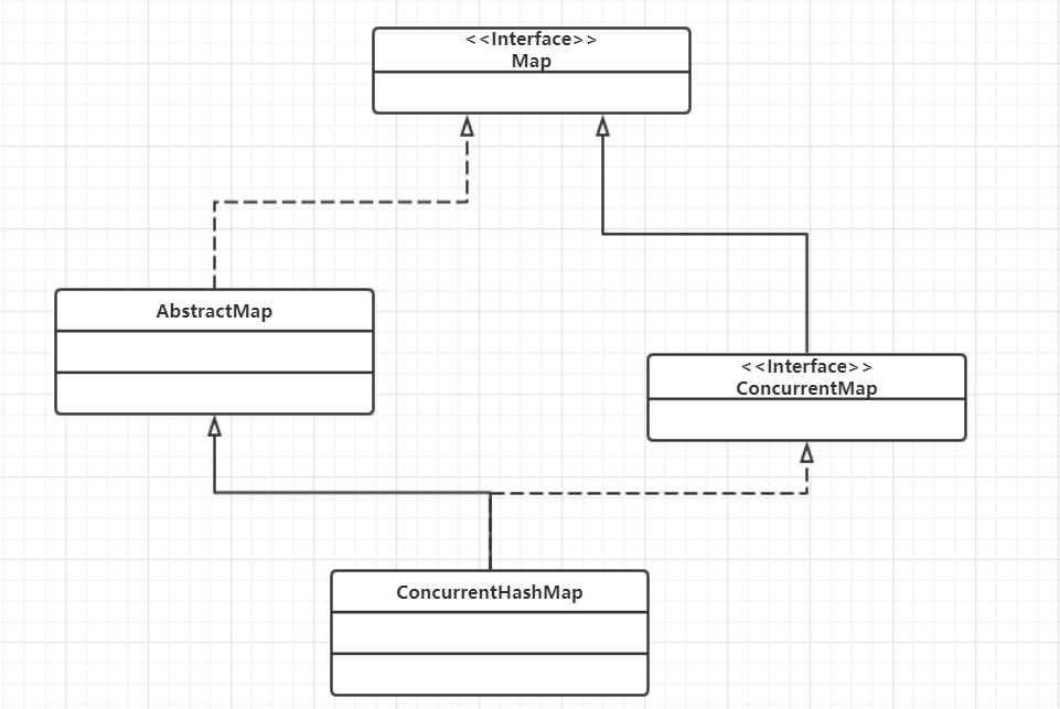 10分钟掌握ConcurrentHashMap 3分钟清楚和HashMap、Hashtable的区别