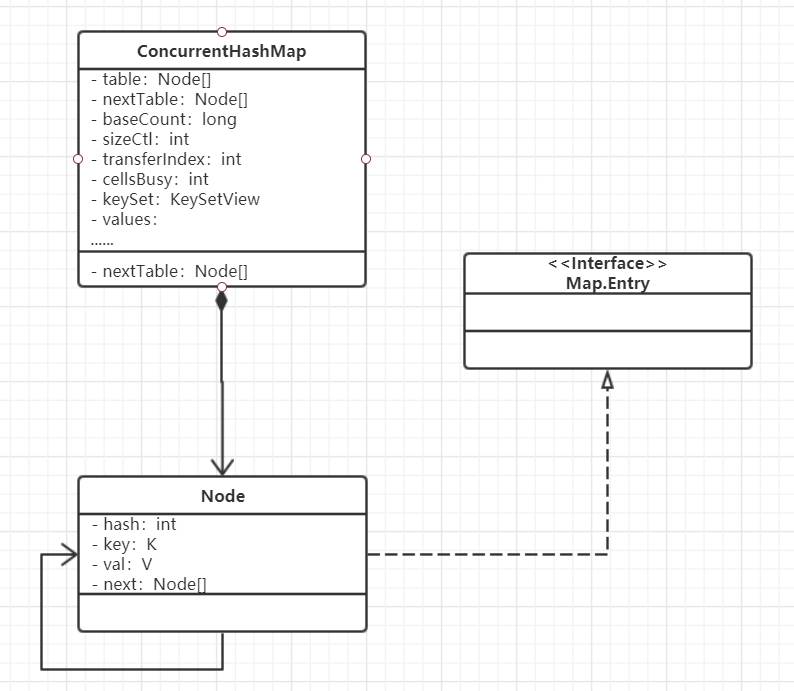 10分钟掌握ConcurrentHashMap 3分钟清楚和HashMap、Hashtable的区别