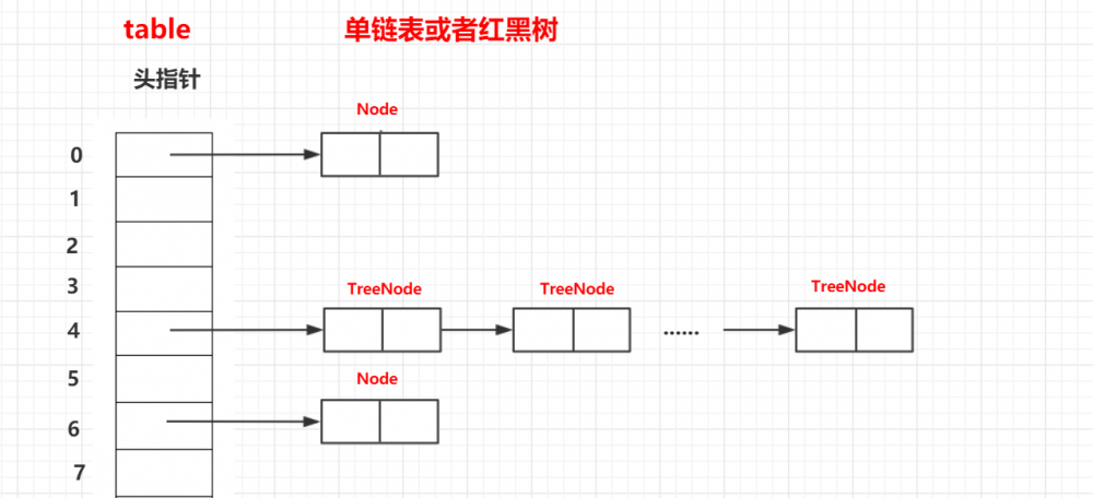 10分钟掌握ConcurrentHashMap 3分钟清楚和HashMap、Hashtable的区别