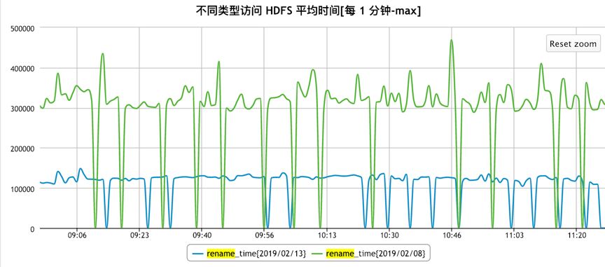 京东 JDK 的探索与研究（一）