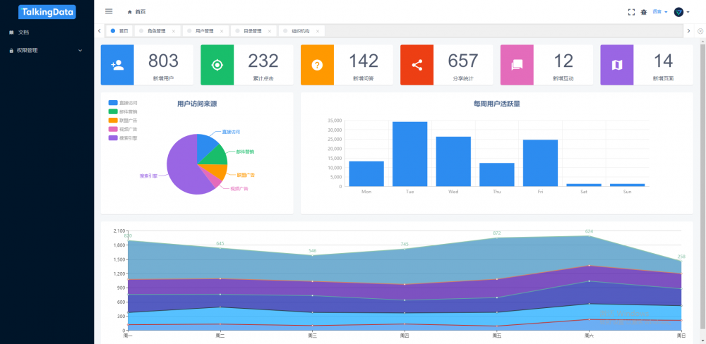 moreco 0.0.1 发布，实现 RBAC、JWT 鉴权等功能