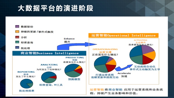 实例分析：一整套业务系统产品技术架构的方法论