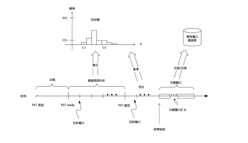 UEBA架构设计之路(五)： 概率后缀树模型