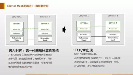 Service Mesh深度解析