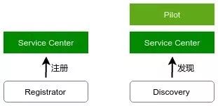 Mesher 集成 Istio 实践