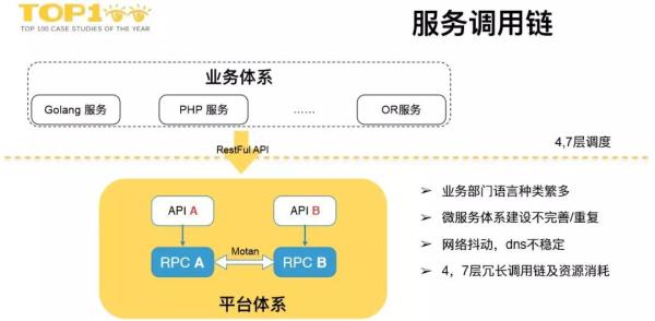 下一代微服务！微博Service Mesh高可用架构实战