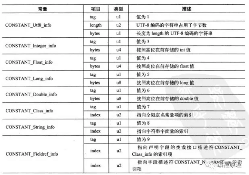 从宏观微观角度浅析JVM虚拟机