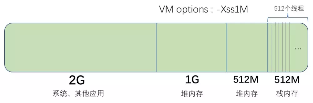 JVM系列：深入详解JVM 内存区域及内存溢出分析