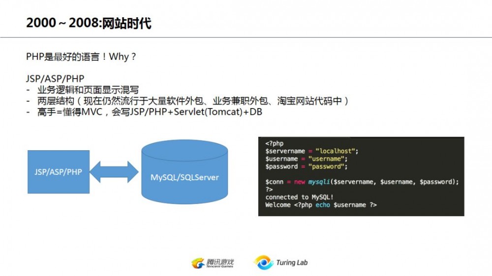 从技术演变的角度看互联网后台架构