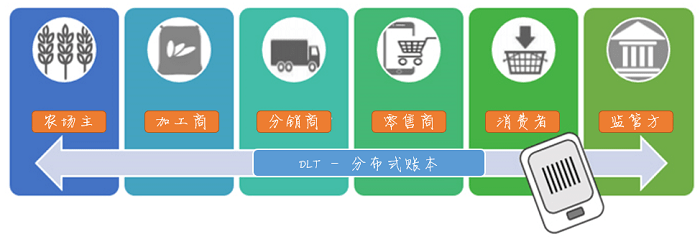 Fabric java 区块链开发详解