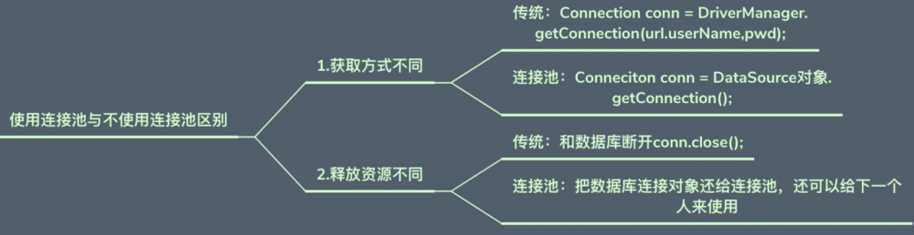 Java 之 JDBC（二）