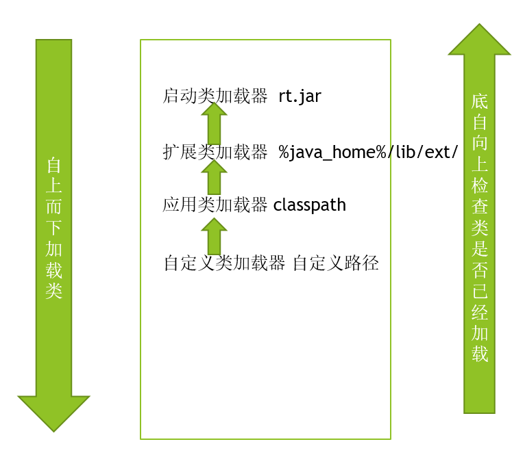 『互联网架构』软件架构-JVM（上）（25）