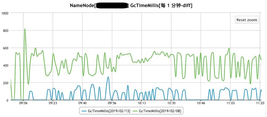 京东 JDK 的探索与研究（一）