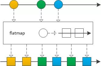 Spring WebFlux 要革了谁的命？