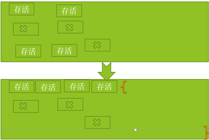 『互联网架构』软件架构-JVM（中）（26）