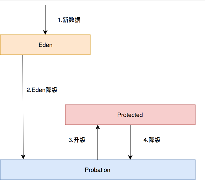 你应该知道的缓存进化史