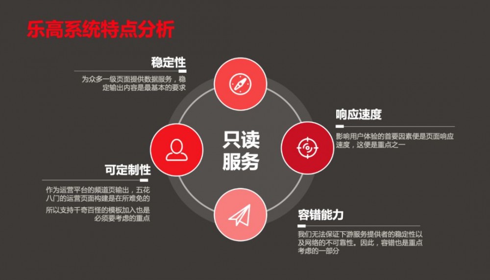 京东金融统一运营平台 “乐高” 架构设计