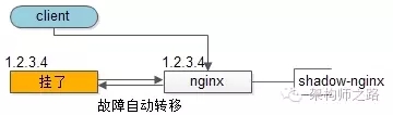 究竟啥才是互联网架构“高可用”