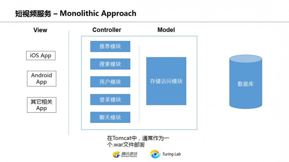 从技术演变的角度看互联网后台架构