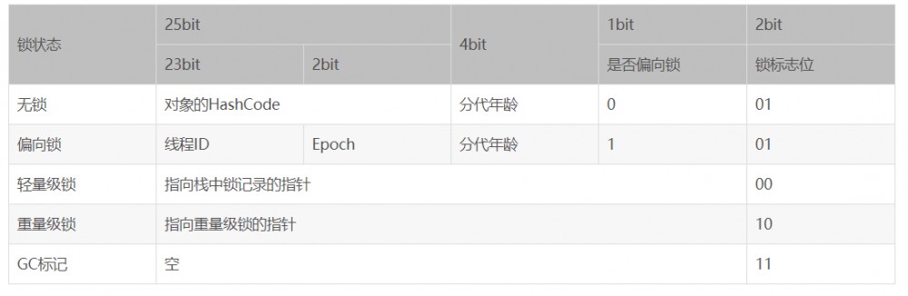 深入分析synchronized原理(二)