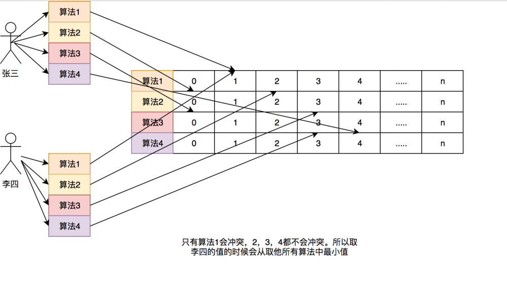 你应该知道的缓存进化史