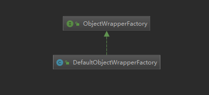 Mybatis技术内幕（2.3.6）：反射模块-Wrapper