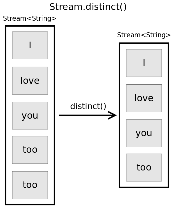 Java Lambda表达式详细解读