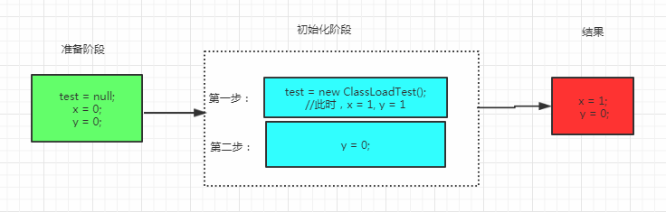 由一道面试题理解类加载机制