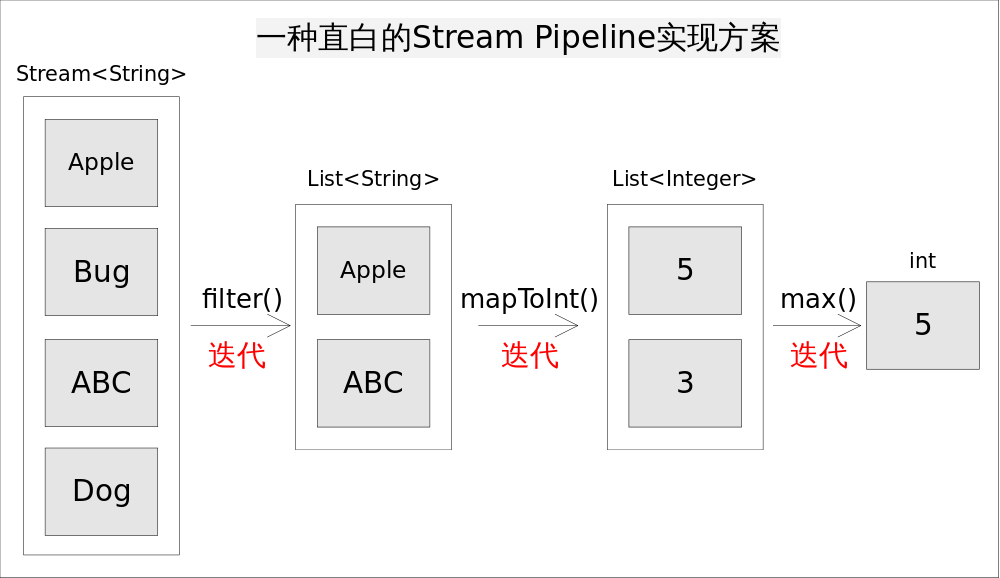 Java Lambda表达式详细解读