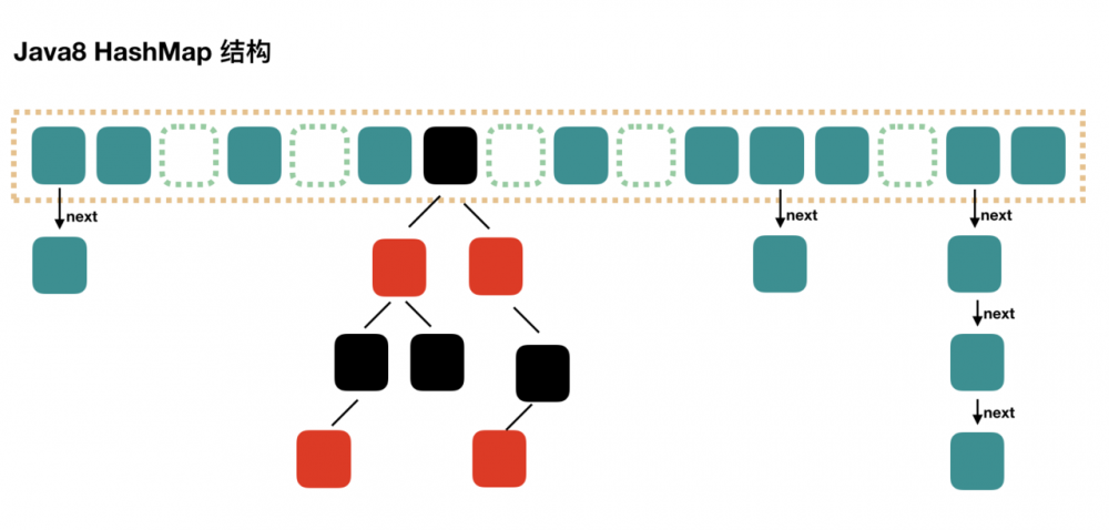 Java7/8中的HashMap和ConcurrentHashMap全解析