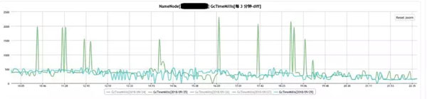 京东JDK在大数据平台的探索与研究