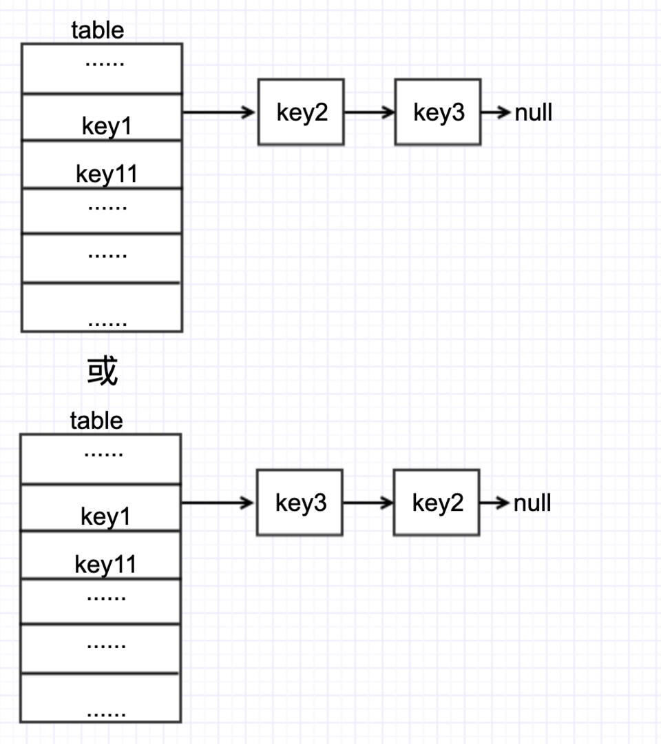 深入解读HashMap线程安全性问题