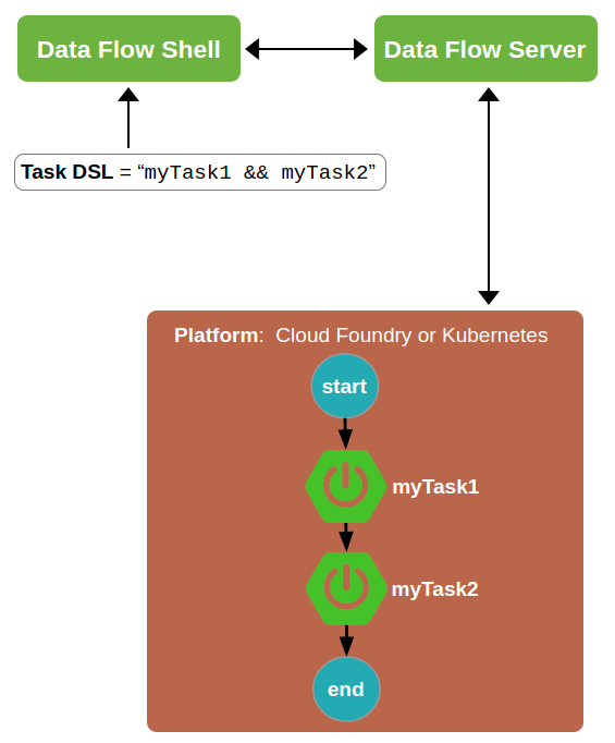 Spring Cloud Data Flow 2.0 发布，多项更新